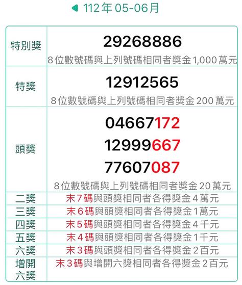 taiwan receipt lottery 7-8 2023